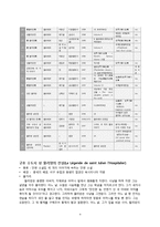 `구호 수도사 성 쥘리앙의 전설` 분석-4