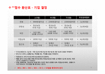 취업 컨설팅 프로세스 개발-14