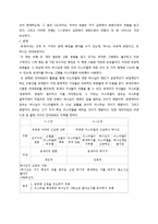 구약-호세아, 요엘, 아모스에 대한 신학적, 역사적, 문학적 관점-7