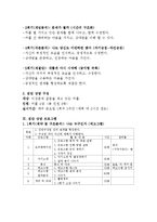 [교육학] 이성문제 갈등을 해결하기 위한 집단상담 프로그램-교류분석(Transactional Analysis-TA) 중심-3