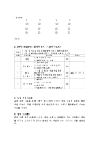 [교육학] 이성문제 갈등을 해결하기 위한 집단상담 프로그램-교류분석(Transactional Analysis-TA) 중심-11