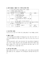 [교육학] 이성문제 갈등을 해결하기 위한 집단상담 프로그램-교류분석(Transactional Analysis-TA) 중심-16