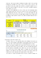 유니클로 uniqlo 한국진출 마케팅전략,성공요인,향후전략제안-14