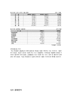 이니스프리 브랜드분석과 마케팅전략분석및 새로운마케팅전략제안-SWOT,STP,4P 중심으로-8