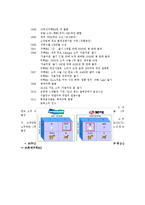 처음처럼 마케팅 SWOT,STP,4P 전략분석과 나의의견-4