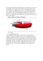 아웃백 경영분석및 마케팅전략-6