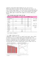 아웃백 경영분석및 마케팅전략-8