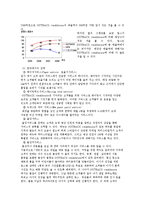 아웃백 경영분석및 마케팅전략-12