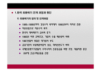 한국과 태국 및 인도네시아의 금융위기-5