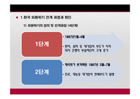 한국과 태국 및 인도네시아의 금융위기-7