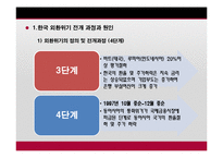 한국과 태국 및 인도네시아의 금융위기-8