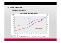 한국과 태국 및 인도네시아의 금융위기-11