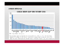한국과 태국 및 인도네시아의 금융위기-12