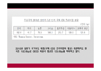 한국과 태국 및 인도네시아의 금융위기-13