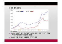 한국과 태국 및 인도네시아의 금융위기-14