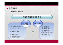 한국과 태국 및 인도네시아의 금융위기-15