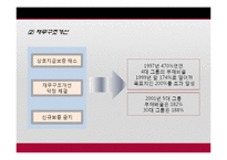 한국과 태국 및 인도네시아의 금융위기-17