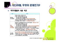 미디어렙법 도입 논란의 배경과 주요 내용, 문제점 분석(미디어렙법의 정의, 필요성, 현행 미디어렙법에 대한 비판 등)-17