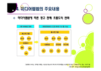 미디어렙법 도입 논란의 배경과 주요 내용, 문제점 분석(미디어렙법의 정의, 필요성, 현행 미디어렙법에 대한 비판 등)-19