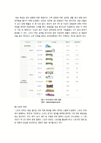 복권(로또, 연금복권 등) 열풍의 현황과 원인 및 장단점 분석 - 복권의 기본 개념과 구입 실태, 순기능/역기능 고찰-4