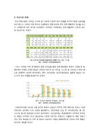 복권(로또, 연금복권 등) 열풍의 현황과 원인 및 장단점 분석 - 복권의 기본 개념과 구입 실태, 순기능/역기능 고찰-6