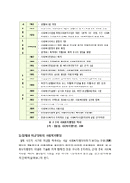 사회복지행정]사회복지행정의 개념과 한국 사회복지행정의 역사를 기술함(한국 사회복지행정의 개념 정립, 역사적 전개 서술)-4