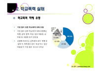 [학교폭력][학교문제]폭행과 집단 따돌림으로 물든 학교폭력의 심각성과 그 원인, 예방대책 고찰 - 학교폭력 문제의 모든 것-14