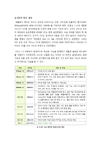 [iOS][ICS]스마트폰 OS 애플 iOS5와 안드로이드 아이스크림 샌드위치(ICS) 기능 및 특징 비교, 향후 전망 및 시사점 고찰-2