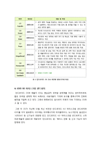 [iOS][ICS]스마트폰 OS 애플 iOS5와 안드로이드 아이스크림 샌드위치(ICS) 기능 및 특징 비교, 향후 전망 및 시사점 고찰-4