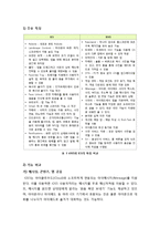 [iOS][ICS]스마트폰 OS 애플 iOS5와 안드로이드 아이스크림 샌드위치(ICS) 기능 및 특징 비교, 향후 전망 및 시사점 고찰-5