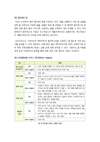 [iOS][ICS]스마트폰 OS 애플 iOS5와 안드로이드 아이스크림 샌드위치(ICS) 기능 및 특징 비교, 향후 전망 및 시사점 고찰-7