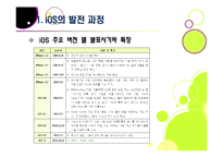 [iOS][안드로이드]안드로이드OS 4.0 ICS VS 애플 iOS5 - ICS와 iOS5의 특징 및 기능, 장단점 비교, 향후 전망 고찰-7