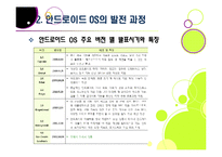 [iOS][안드로이드]안드로이드OS 4.0 ICS VS 애플 iOS5 - ICS와 iOS5의 특징 및 기능, 장단점 비교, 향후 전망 고찰-10