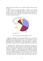 외국인 근로자의 근로 실태와 문제점과 향후 개선방안-3