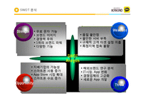 [A+ 성공사례] 카카오톡 스마트폰 Application 전략분석 - 기업소개 경영전략, 사용현황 및 장단점, 성공요인 및 향후 전망-20