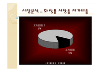 스킨푸드 마케팅사례분석과 향후전략제안-7