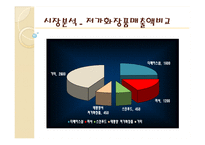 스킨푸드 마케팅사례분석과 향후전략제안-10