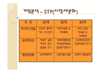 스킨푸드 마케팅사례분석과 향후전략제안-12