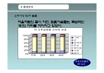 처음처럼이 참이슬과의 경쟁우위점하기위한 마케팅조사를 통한 마케팅전략제안-2