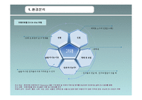 처음처럼이 참이슬과의 경쟁우위점하기위한 마케팅조사를 통한 마케팅전략제안-6