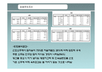 처음처럼이 참이슬과의 경쟁우위점하기위한 마케팅조사를 통한 마케팅전략제안-16
