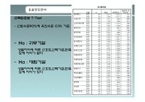 처음처럼이 참이슬과의 경쟁우위점하기위한 마케팅조사를 통한 마케팅전략제안-17