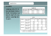 처음처럼이 참이슬과의 경쟁우위점하기위한 마케팅조사를 통한 마케팅전략제안-20