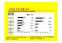 지오다노 GIORDANO 마케팅전략 사례분석및 나의의견-3