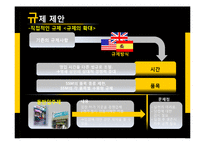 SSM(기업형슈퍼마켓)규제논란 찬성,반대입장분석및 해외사례분석-11
