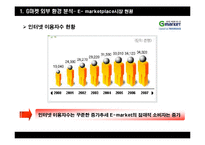 G마켓 지마켓 마케팅전략분석과 성공요인분석-8