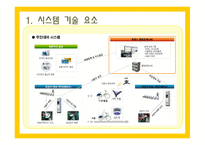 자전거 무인대여시스템업체 창업 사업계획서-13