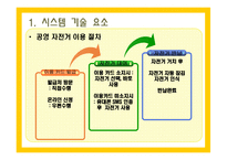 자전거 무인대여시스템업체 창업 사업계획서-15