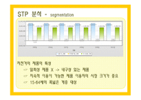 자전거 무인대여시스템업체 창업 사업계획서-20