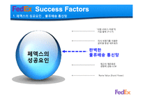 Fedex 페덱스 경영사례분석과 성공요인분석,페덱스 서비스분석.문제점및 미래발전방향-11